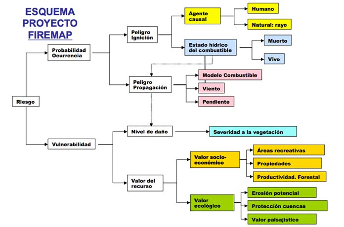 Proyecto-FIREMAP-01